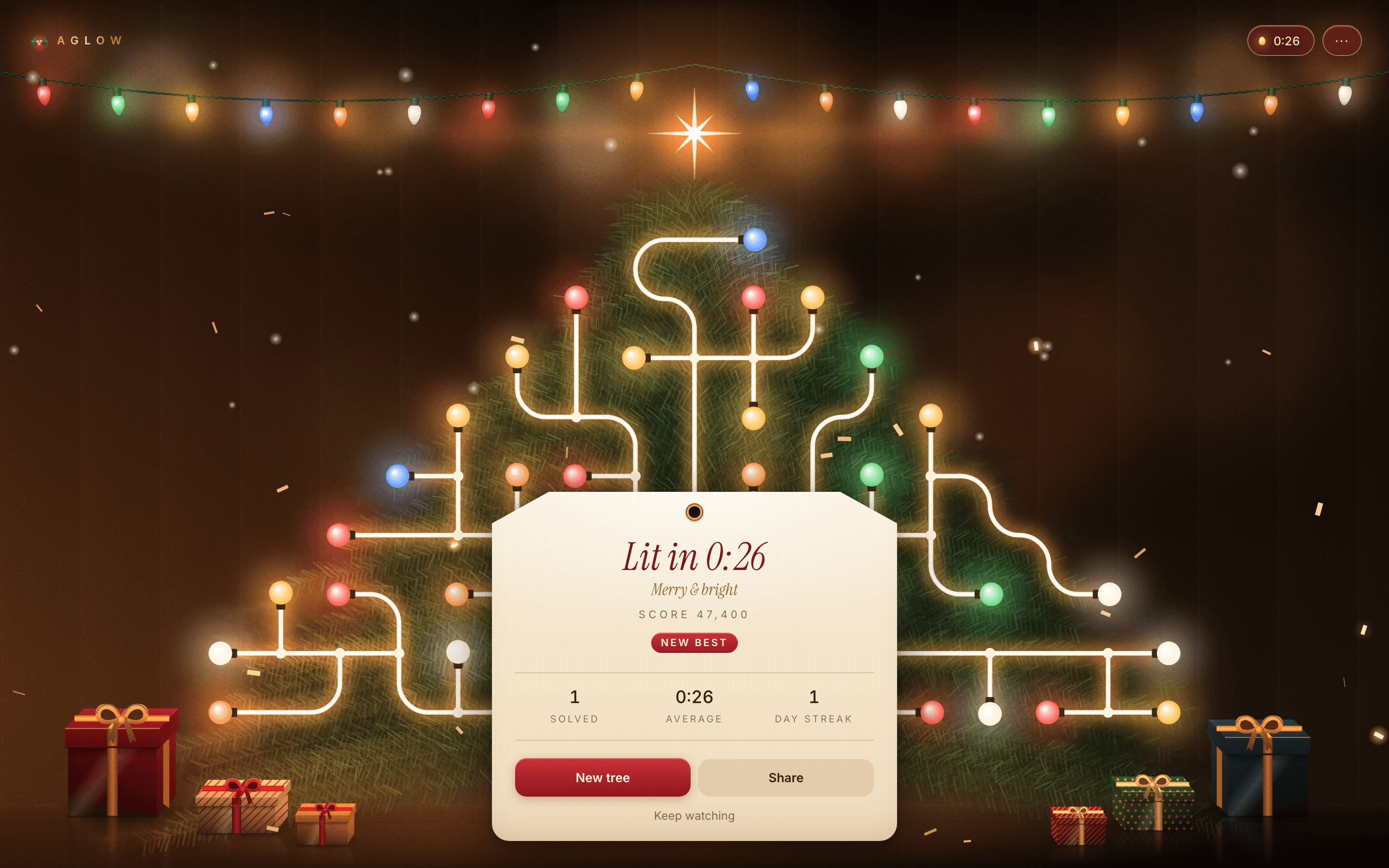 The solved tree on Fireside with the star lit and gold confetti falling, and a cream gift tag in front reading 'Lit in 0:26', 'Merry & bright', score 47,400, a New best badge, one solved, 0:26 average, one-day streak, and New tree and Share buttons