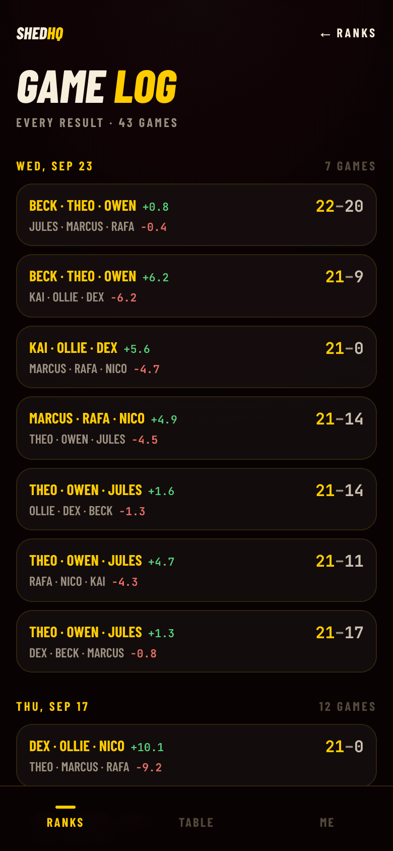 Game log screen grouped by night, each game showing the teams, the score, and the rating change per player