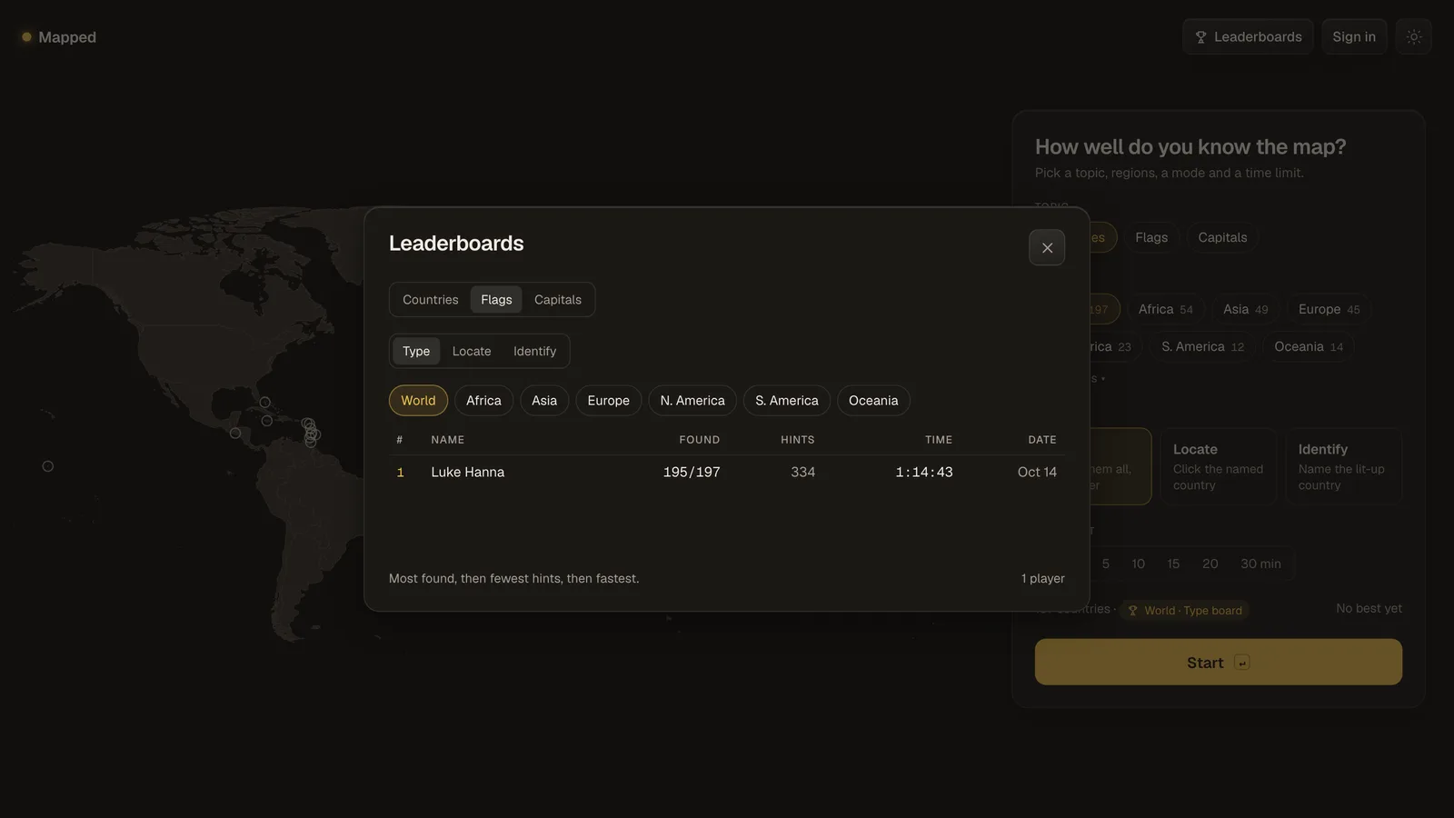 A Leaderboards card over the dimmed map with the Flags tab selected among Countries, Flags and Capitals, the Type tab among Type, Locate and Identify, the World chip among the region chips, and a table with one player: Luke Hanna, 195 of 197 found, 334 hints, 1:14:43, Oct 14